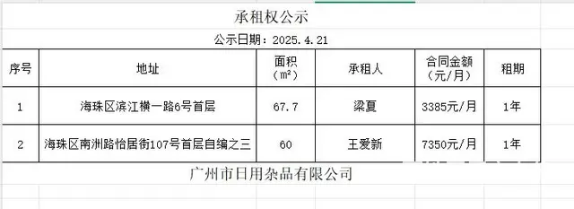 承租权公示 - 图片