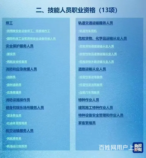 职业技能资格培训班 - 图片 2