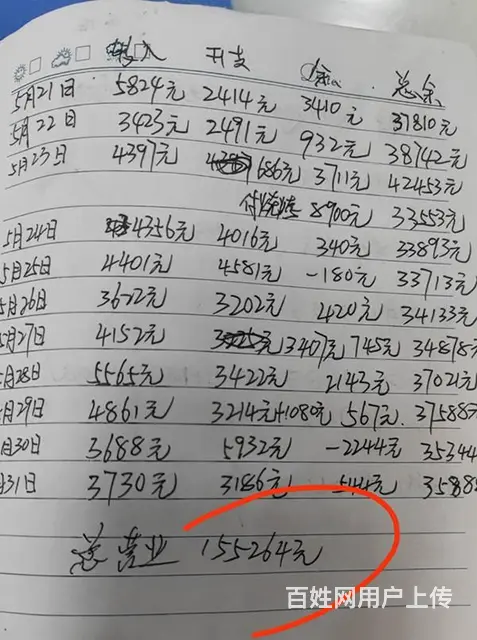 （老板本人）地铁口 临街餐馆 营业额5000+餐馆优价转让 - 图片 9