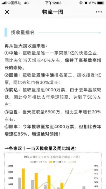 （生意转让）转让防城区中通快递网点 - 图片 4