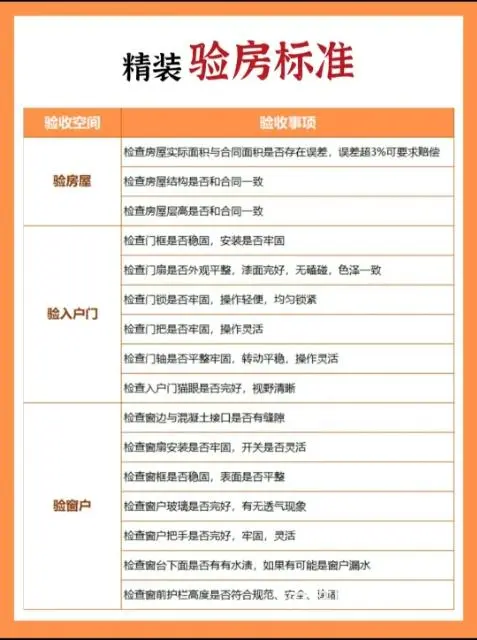 湛江验房师，精装、毛坯、布置、验收 - 图片 2