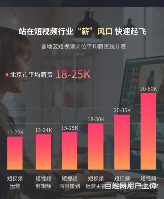 赤峰影视后期制作包装培训班 - 图片 4