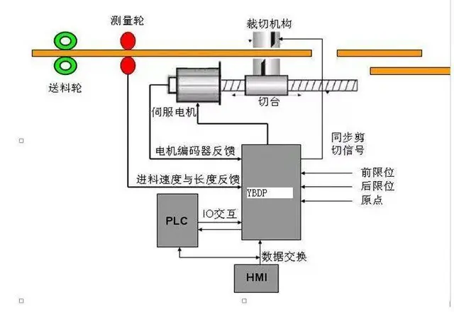 为机器人装上“眼睛”，机器视觉开“眼”看世界 - 图片