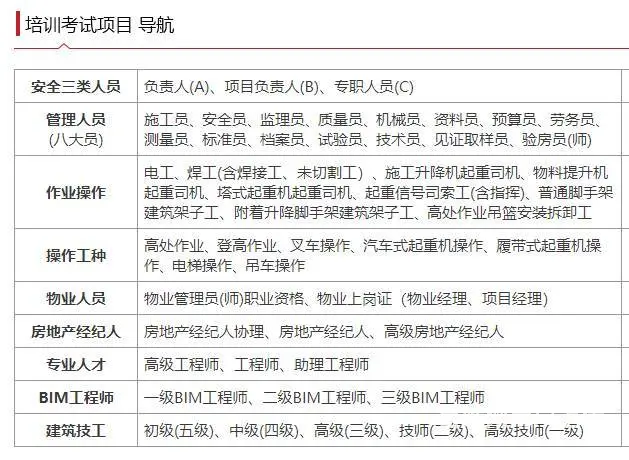 江苏住建厅的施工员停考了现在可以报考哪里的施工员？ - 图片 3