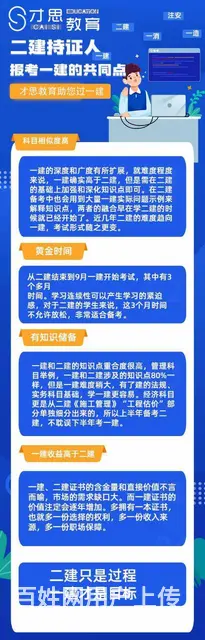 苏州二建考几门？哪个科目 难 - 图片 3
