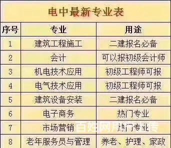 邢台 怎么 理报名 - 图片 4