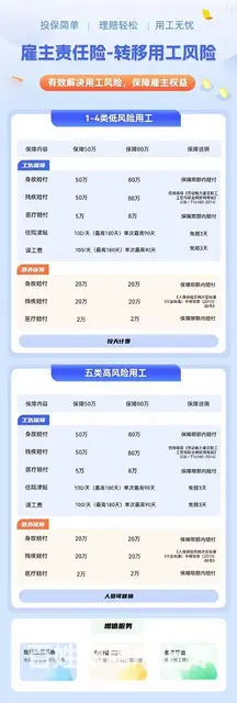 江苏雇主责任险，个体工商户可以买吗？ - 图片