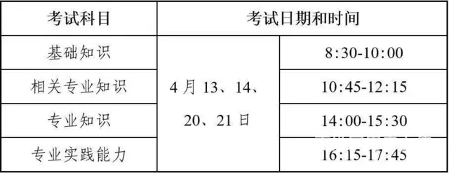 初级/主管护师：为确保顺利参加考试，请考生认真阅读 - 图片 3