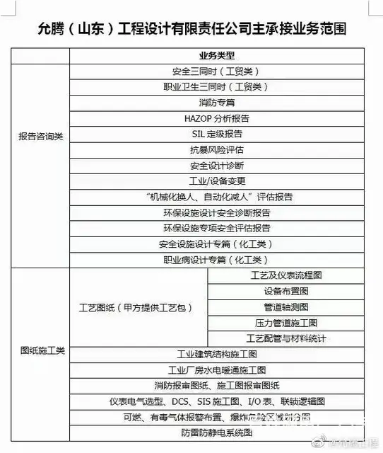 山东设计院 化工医药石化 - 图片 5