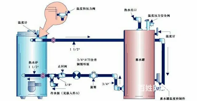2吨价格燃气热水锅炉 - 图片 1