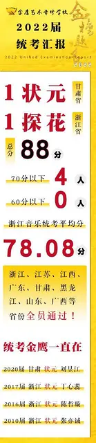 宁波大学音乐学（师范）专业好不好考 - 图片 4