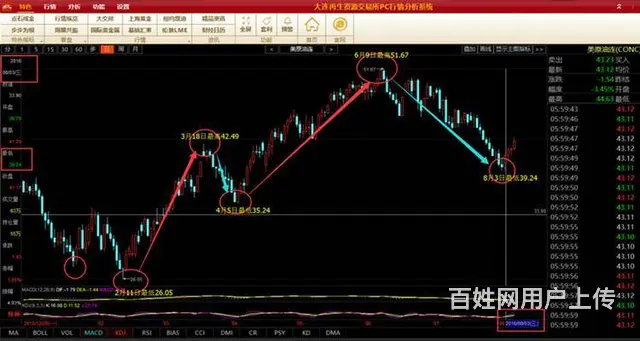 期货交易研究进阶班 - 图片 3