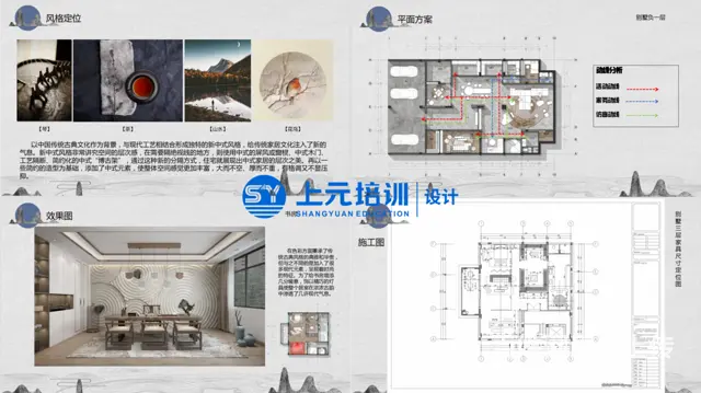 嘉兴室内设计培训辅导有哪些？CAD施工图培训 - 图片 3