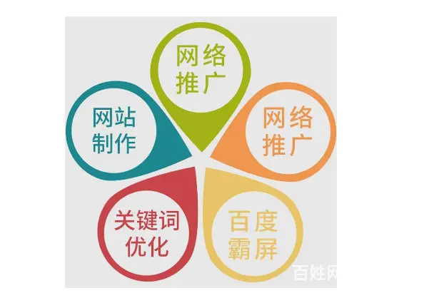 长沙网络发帖长沙搜索引擎营销长沙网站建设 - 图片 2