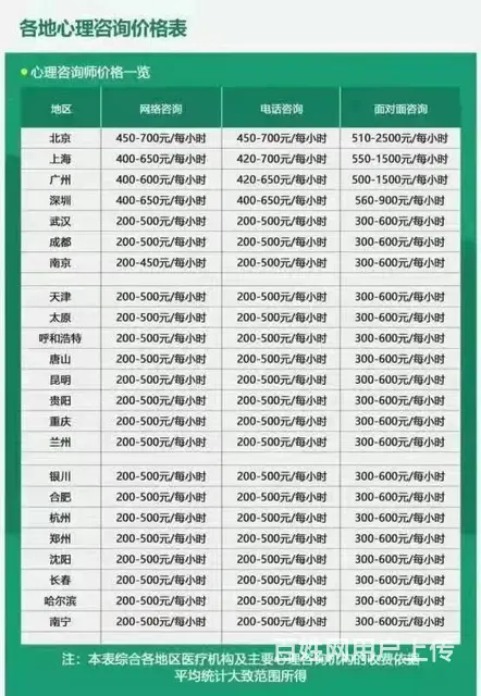 吴中长桥心理咨询师培训 长桥附近学心理咨询师辅导班 - 图片 4