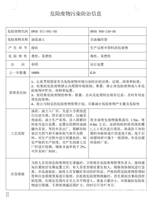 吉林省青林环保科技有限公司危险废物污染环境防治信息 - 图片 2