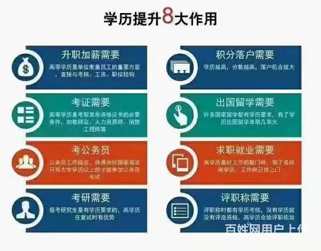 莱芜区学历报名处 - 图片 5