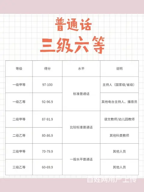 合肥普通话1v1培训， 普通话水平测试评分标准！ - 图片
