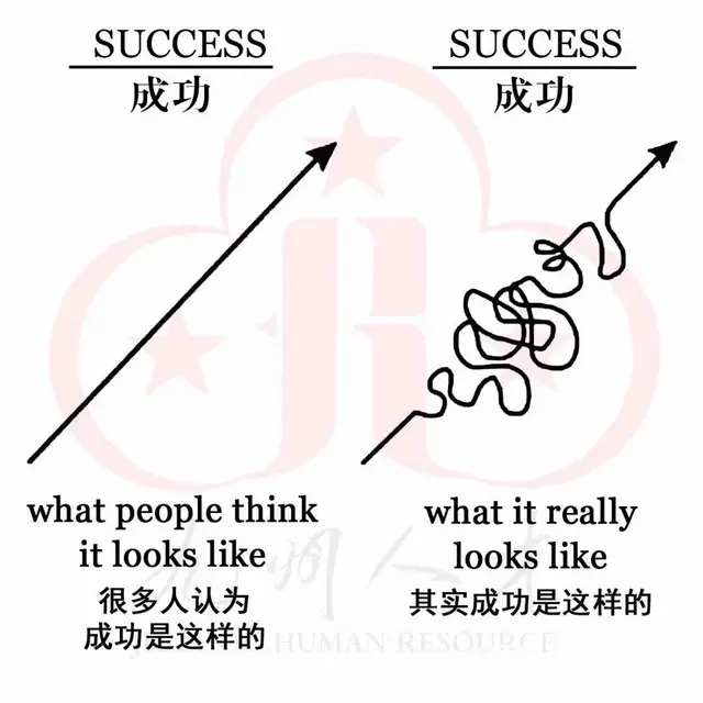 职业技能证书、学历提升看这里！ - 图片 4
