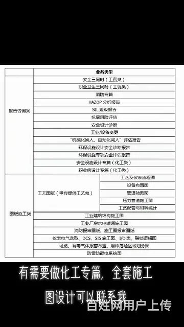 施工图纸设计 - 图片 2