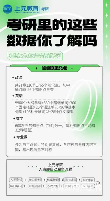常州考研院校分析/学校和专业怎么快速选择 - 图片 2