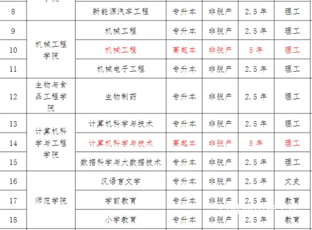 2025年成人高考各大院校招生简章陆续公布 - 图片 3