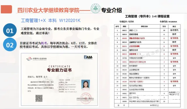 四川农业大学2024年自学考试工商管理1+X - 图片 2