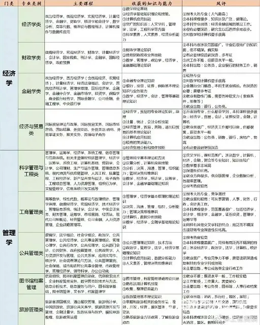 考研择校规划一对一，常州专业考研培训 - 图片 1