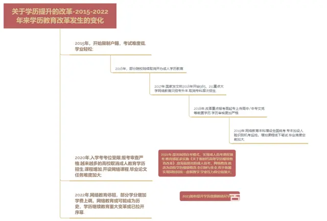 在泰州报考2023年的成人高考大专学历要注意什么？ - 图片 3