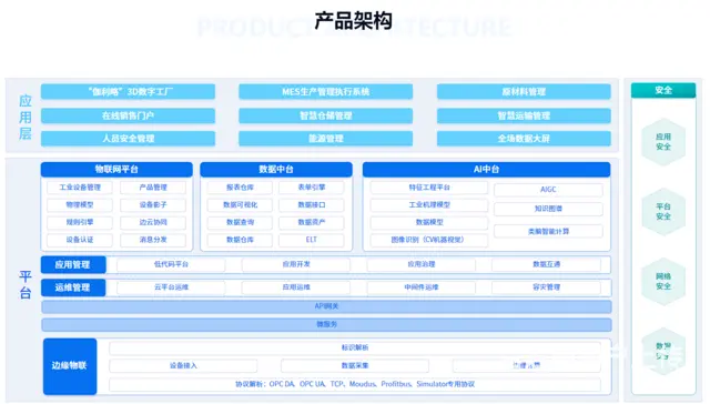 智慧民爆一体化解决方案：实现安全生产的智能化与高效 - 图片 1